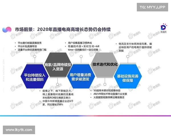 高清直播技术引领未来发展趋势深度解析与应用前景探讨 高清直播技术引领未来发展趋势深度解析与应用前景探讨